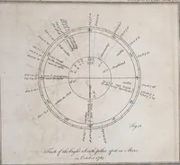 Picture 30 of 60 from Philosophical transactions of the Royal Society of London (1666), leaf 326