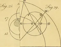 Picture 31 of 60 from Philosophical transactions of the Royal Society of London (1666), leaf 328