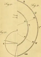 An illustration from Philosophical transactions of the Royal Society of London (1666)