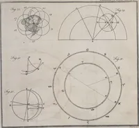 Picture 33 of 60 from Philosophical transactions of the Royal Society of London (1666), leaf 330
