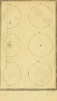 An illustration from Philosophical transactions of the Royal Society of London (1666)
