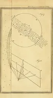 Picture 50 of 60 from Philosophical transactions of the Royal Society of London (1666), leaf 542