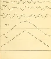 Picture 7 of 71 from Philosophical transactions of the Royal Society of London (1666), leaf 178