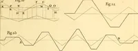 Picture 8 of 71 from Philosophical transactions of the Royal Society of London (1666), leaf 178