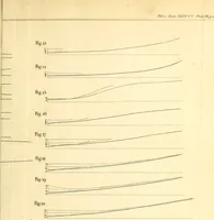 Picture 10 of 71 from Philosophical transactions of the Royal Society of London (1666), leaf 182