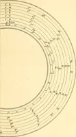 Picture 14 of 71 from Philosophical transactions of the Royal Society of London (1666), leaf 190