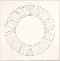 Picture 15 of 71 from Philosophical transactions of the Royal Society of London (1666), leaf 192