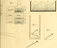 Picture 19 of 71 from Philosophical transactions of the Royal Society of London (1666), leaf 332