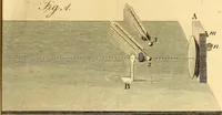 Picture 25 of 71 from Philosophical transactions of the Royal Society of London (1666), leaf 418