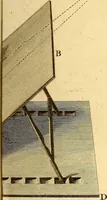 Picture 26 of 71 from Philosophical transactions of the Royal Society of London (1666), leaf 418