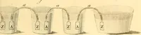 Picture 35 of 71 from Philosophical transactions of the Royal Society of London (1666), leaf 542
