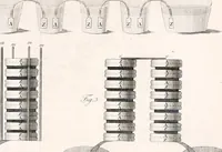 Picture 38 of 71 from Philosophical transactions of the Royal Society of London (1666), leaf 544