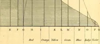 Picture 43 of 71 from Philosophical transactions of the Royal Society of London (1666), leaf 666