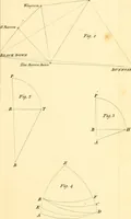 Picture 65 of 71 from Philosophical transactions of the Royal Society of London (1666), leaf 892
