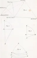 Picture 66 of 71 from Philosophical transactions of the Royal Society of London (1666), leaf 894