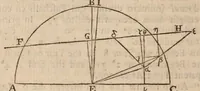 An illustration from Philosophical transactions of the Royal Society of London (1665)