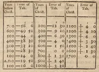 An illustration from Philosophical transactions of the Royal Society of London (1665)