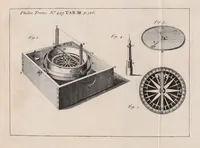 Picture 16 of 19 from Philosophical transactions of the Royal Society of London (1665), leaf 463