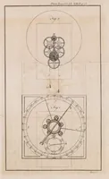 Picture 2 of 11 from Philosophical transactions of the Royal Society of London (1665), leaf 103