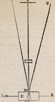 Picture 6 of 11 from Philosophical transactions of the Royal Society of London (1665), leaf 399