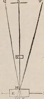 Picture 7 of 11 from Philosophical transactions of the Royal Society of London (1665), leaf 401