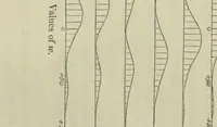 An illustration from Philosophical transactions (1665)