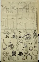 Picture 3 of 5 from Philosophical transactions of the Royal Society of London (1685), leaf 390