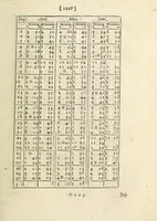 An illustration from Philosophical transactions of the Royal Society of London (1685)