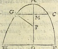 An illustration from Philosophical transactions of the Royal Society of London (1686)