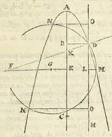 An illustration from Philosophical transactions of the Royal Society of London (1686)