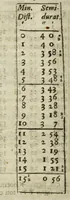 An illustration from Philosophical transactions of the Royal Society of London (1695)
