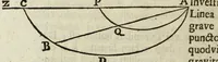 Picture 7 of 20 from Philosophical transactions of the Royal Society of London (1695), leaf 420