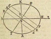 Picture 10 of 20 from Philosophical transactions of the Royal Society of London (1695), leaf 489