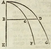 Picture 17 of 20 from Philosophical transactions of the Royal Society of London (1695), leaf 764