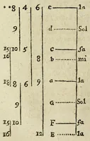 An illustration from Philosophical transactions of the Royal Society of London (1699)