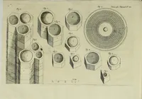 Picture 5 of 9 from Philosophical transactions of the Royal Society of London (1699), leaf 230
