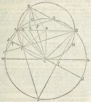 Picture 11 of 11 from Philosophical transactions of the Royal Society of London (1700), leaf 481