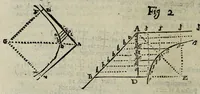 An illustration from Philosophical transactions of the Royal Society of London (1669)