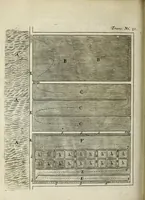 Picture 1 of 3 from Philosophical transactions of the Royal Society of London (1670), leaf 144