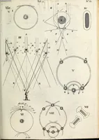 An illustration from Philosophical transactions of the Royal Society of London (1670)