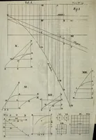 An illustration from Philosophical transactions of the Royal Society of London (1672)