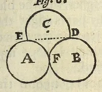 Picture 5 of 6 from Philosophical transactions of the Royal Society of London (1675), leaf 143