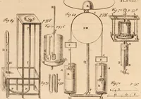 An illustration from The philosophical works of the Honourable Robert Boyle esq.: abridged, methodized, and disposed under the general heads of physics, statics, pneumatics, natural history, chymistry, and medicine (1725)