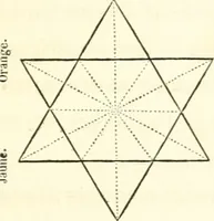 An illustration from Philosophie des beaux-arts appliquée à la peinture (1870)