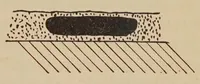 Picture 2 of 5 from Philosophy of protective paint (1907), leaf 18