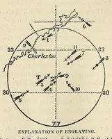 Picture 7 of 13 from The philosophy of storms (1841), leaf 300