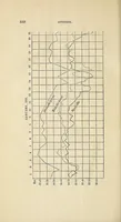 An illustration from The philosophy of storms (1841)
