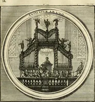 An illustration from Meteorologia philosophico-politica : in duodecim dissertationes per quaestiones meteorologicas & conclusiones politicas divisa, appositisque symbolis illustrata ... (1698)