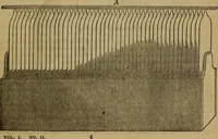 Picture 12 of 34 from The Photographic art-journal (1851), leaf 126