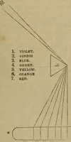 An illustration from The Photographic art-journal (1851)